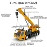 MoFun 2.4G 10-channel Remote Control Simulation Engineering Vehicle, Crane, Dump Truck, Mixer Truck