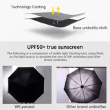 WK WT-U3 Sunny and Rainy Sunscreen and UV Protection Folding Automatic Umbrella(Moon Purple), HAC1310A, HAC1310B