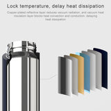 Original Xiaomi Mijia 480ML Insulation Vacuum Thermal Cup Water Bottle