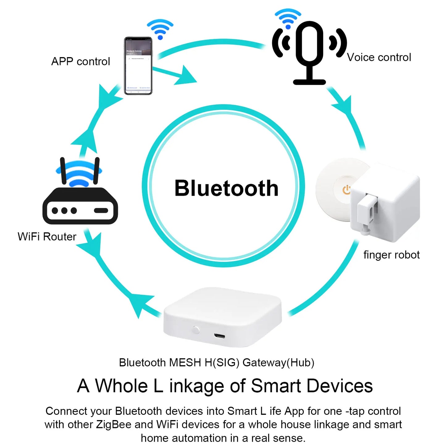 Tuya Blue Tooth Smart Fingerbot Switch Bot Button Pusher Remote Control Smart Home Voice Control For Alexa Google Assistant