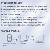 IH-K0098 Smart Home Multimode Gateway, without Network Cable, with Network Cable