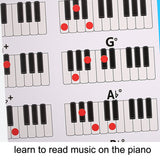 Staff Piano Chord Practice Picture Coated Paper 88 Keys Beginner Piano Fingering Chart, Size:, Small, Large