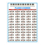 Staff Piano Chord Practice Picture Coated Paper 88 Keys Beginner Piano Fingering Chart, Size:, Small, Large