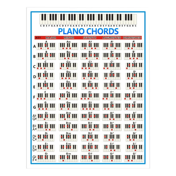 Staff Piano Chord Practice Picture Coated Paper 88 Keys Beginner Piano Fingering Chart, Size:, Small, Large