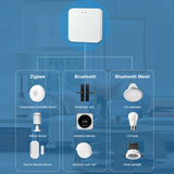 Tuya Intelligent Wireless Gateway Bluetooth Mesh+Zigbee Multimode Network Remote Control Full House Smart Device, Wireless Gateway