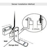 Tuya APP Remote Control WIFI Smart Garage Door Controller, EU Plug, US Plug, UK Plug, AU Plug